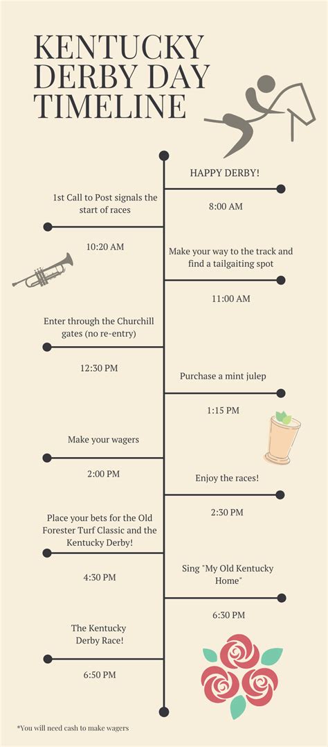 kentucky derby timeline